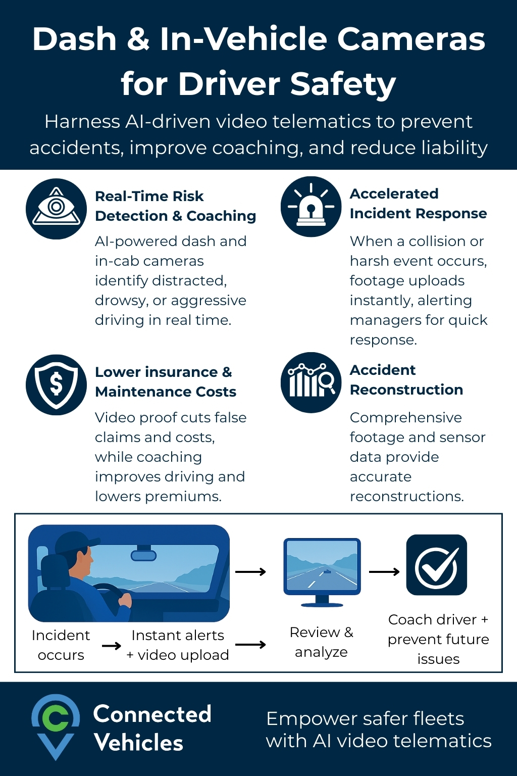 Dash Cams for Fleets: See Clearly on the Road